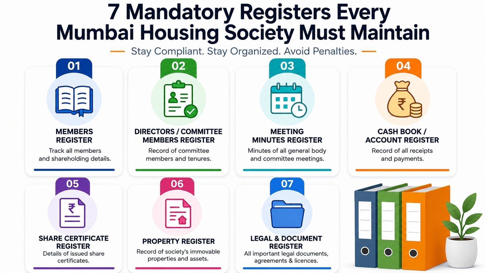 Statutory registers and files
